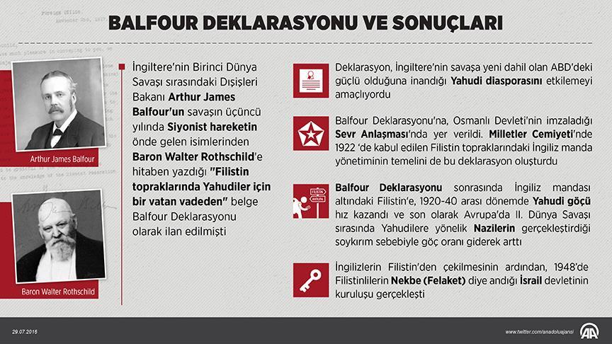 Geçmişten Bugüne İsrail-Filistin Sorunu: Bitmeyen Çatışmanın Anatomisi